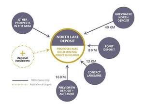 MAS Gold Announces the Hiring of Two Consultants and Provides a Strategic Update on Its Highly Prospective Gold Projects