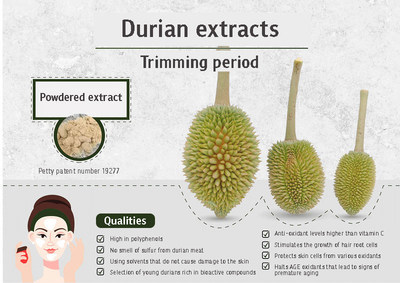 Qualities of young durian extracts