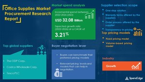 Office Supplies Sourcing and Procurement Report with Market Forecast Analysis | SpendEdge