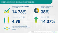 Technavio has announced its latest market research report titled Global Smart Home Cameras Market 2022-2026