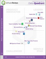 Mitigate Data Loss with the Best Backup and Availability Software from SoftwareReviews 2022 Data Quadrant Report