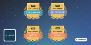 AppliedVR Wins Q3 2022 Comparably Awards-recognized for Happiest Employees, Best Company Compensation, Best Work-Life Balance and Best Perks &amp; Benefits