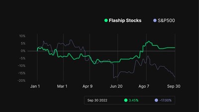 Flagship Stocks July 1 - September 30