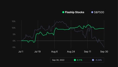 Flagship Stocks January 1 - September 30