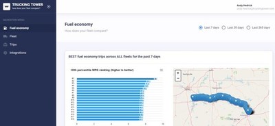 Best Fuel economy (CNW Group/EncounterCare Solutions Inc.)