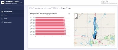 Worst Fuel economy (CNW Group/EncounterCare Solutions Inc.)