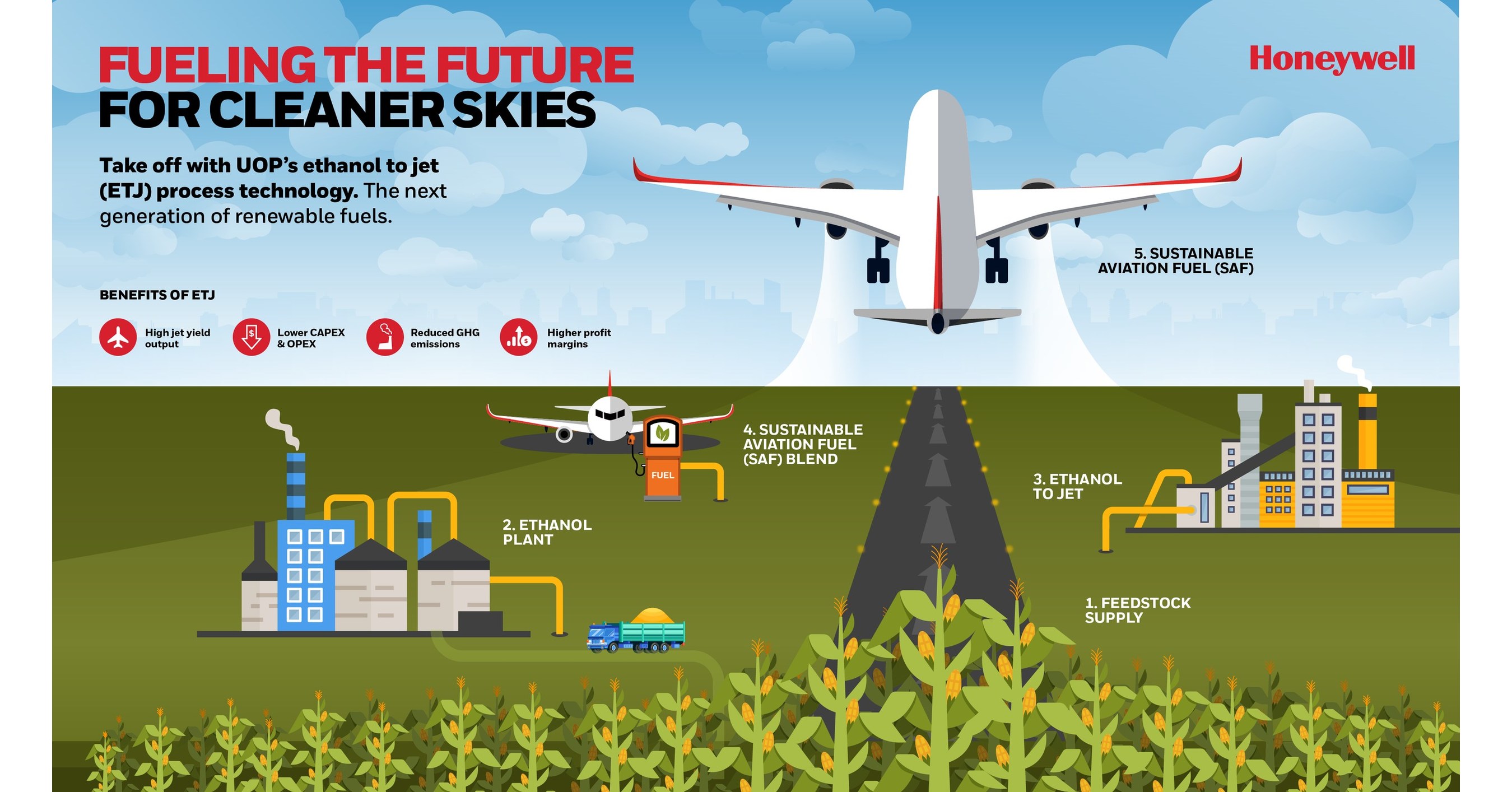 HONEYWELL REVOLUTIONIZES ETHANOL-TO-JET FUEL TECHNOLOGY TO MEET RISING  DEMAND FOR SUSTAINABLE AVIATION FUEL
