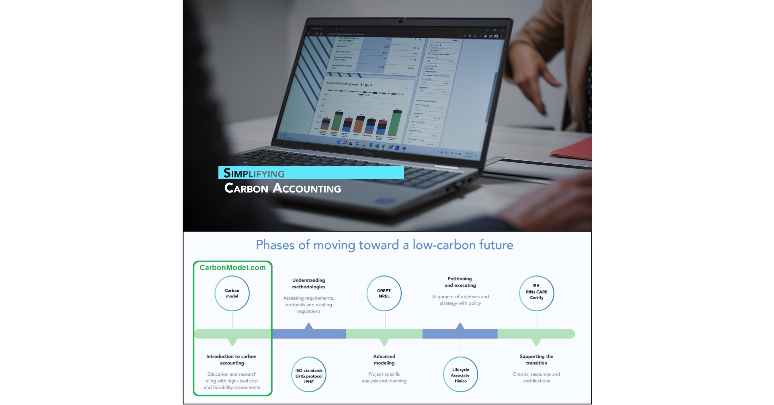 syzygy-launches-carbonmodel-com-an-online-tool-for-calculating-carbon-footprint-and-levelized-cost-of-hydrogen-production