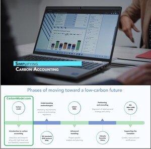 Syzygy Launches CarbonModel.com, an Online Tool for Calculating Carbon Footprint and Levelized Cost of Hydrogen Production