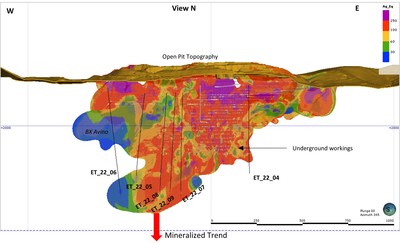 Figure 2 – 3D Longitudinal View of the Avino Vein showing the Drill Hole locations and the block model in AgEq (CNW Group/Avino Silver & Gold Mines Ltd.)