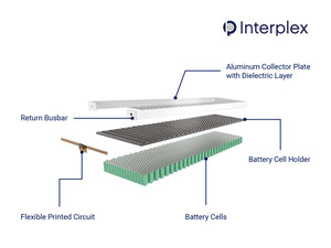 Interplex élargit son portefeuille de solutions d'e-mobilité avec un système révolutionnaire d'interconnexion de batteries