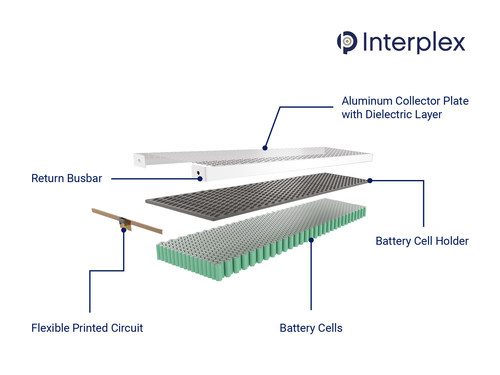 Interplex Cell-PLX™ optimized for next generation prismatic cells