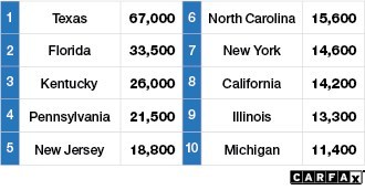 Flood-damaged vehicles are in use in every state, but CARFAX data shows these 10 states have the most.