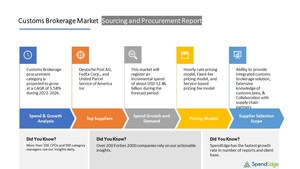 Customs Brokerage Market to reach USD 12.86 Billion by 2026 | Sourcing and Procurement Forecast and Analysis Report |SpendEdge