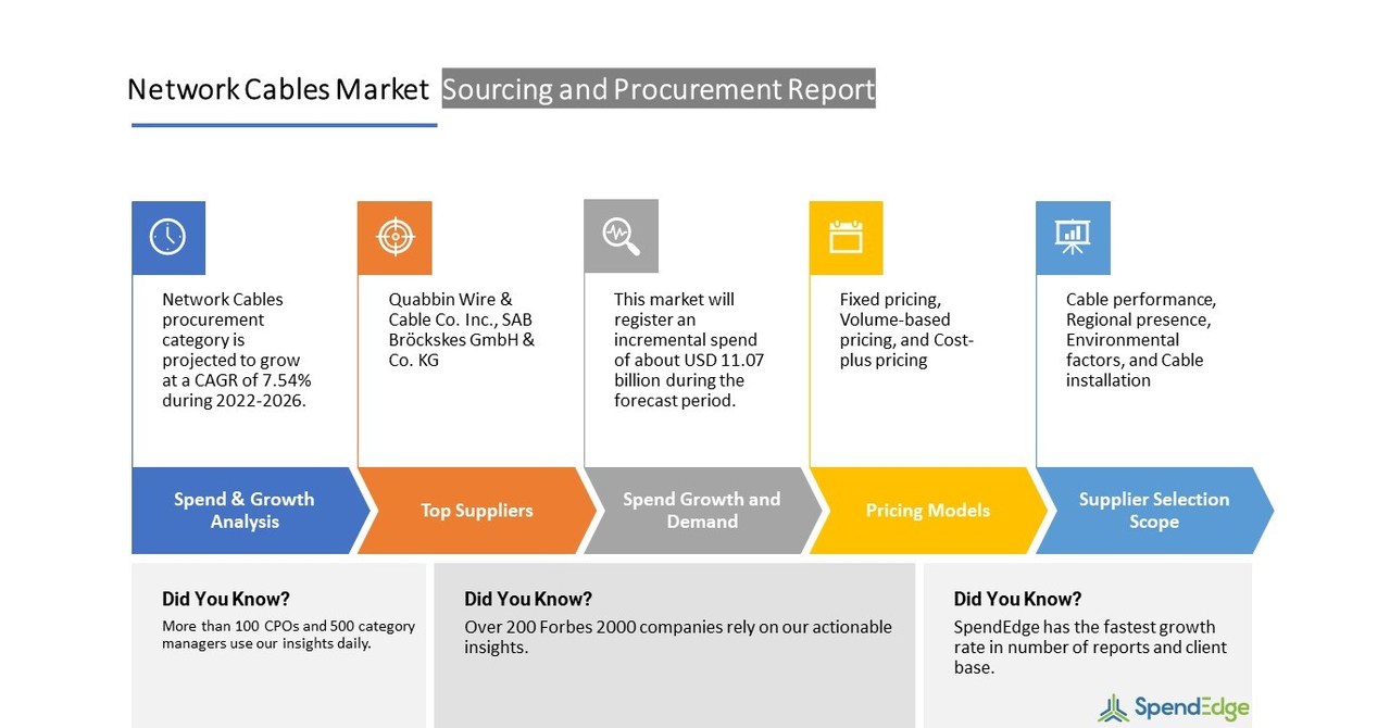 Network Cables Sourcing And Procurement Market Prices Will Increase By