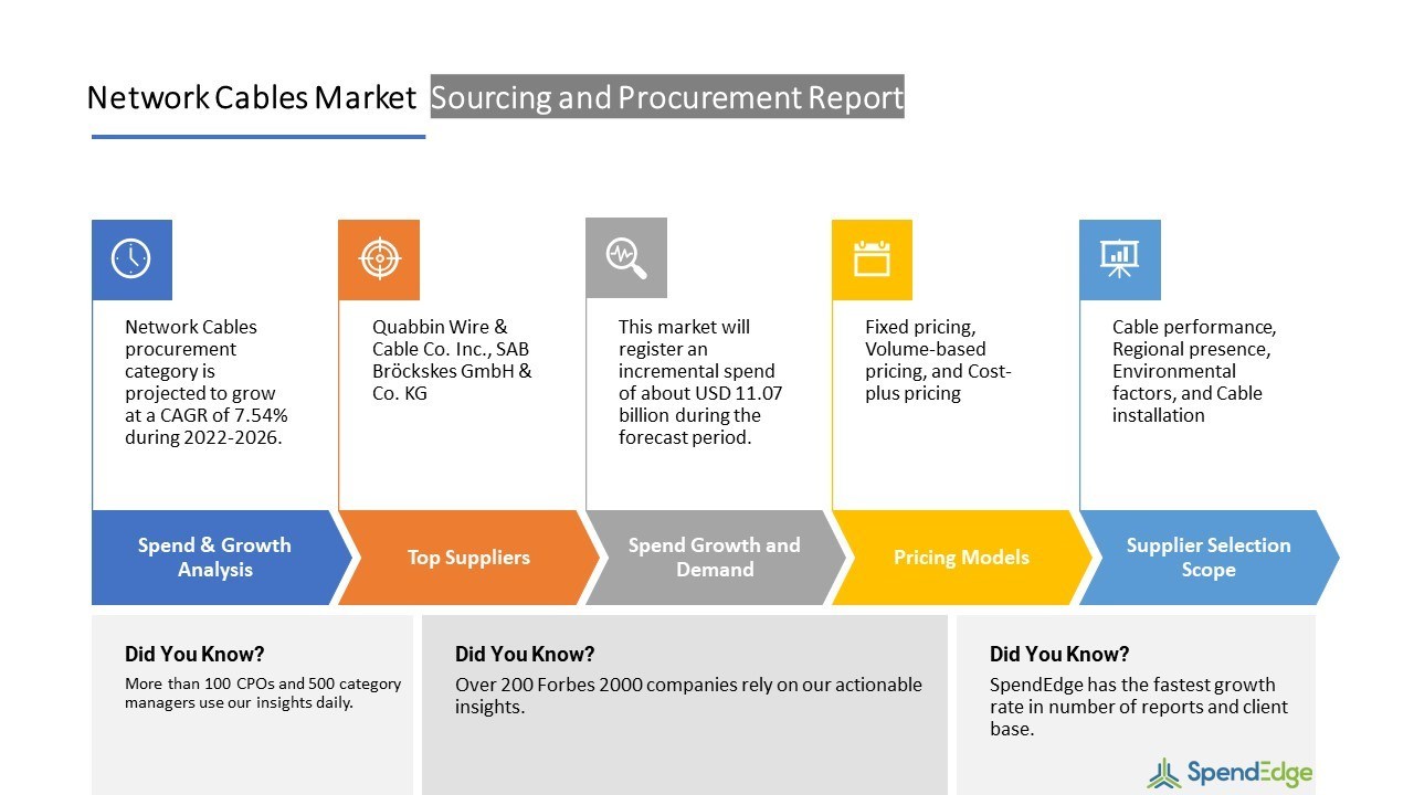Network Cables Sourcing and Procurement Market Prices Will Increase by 4.5%-9.5% During the Forecast Period | SpendEdge