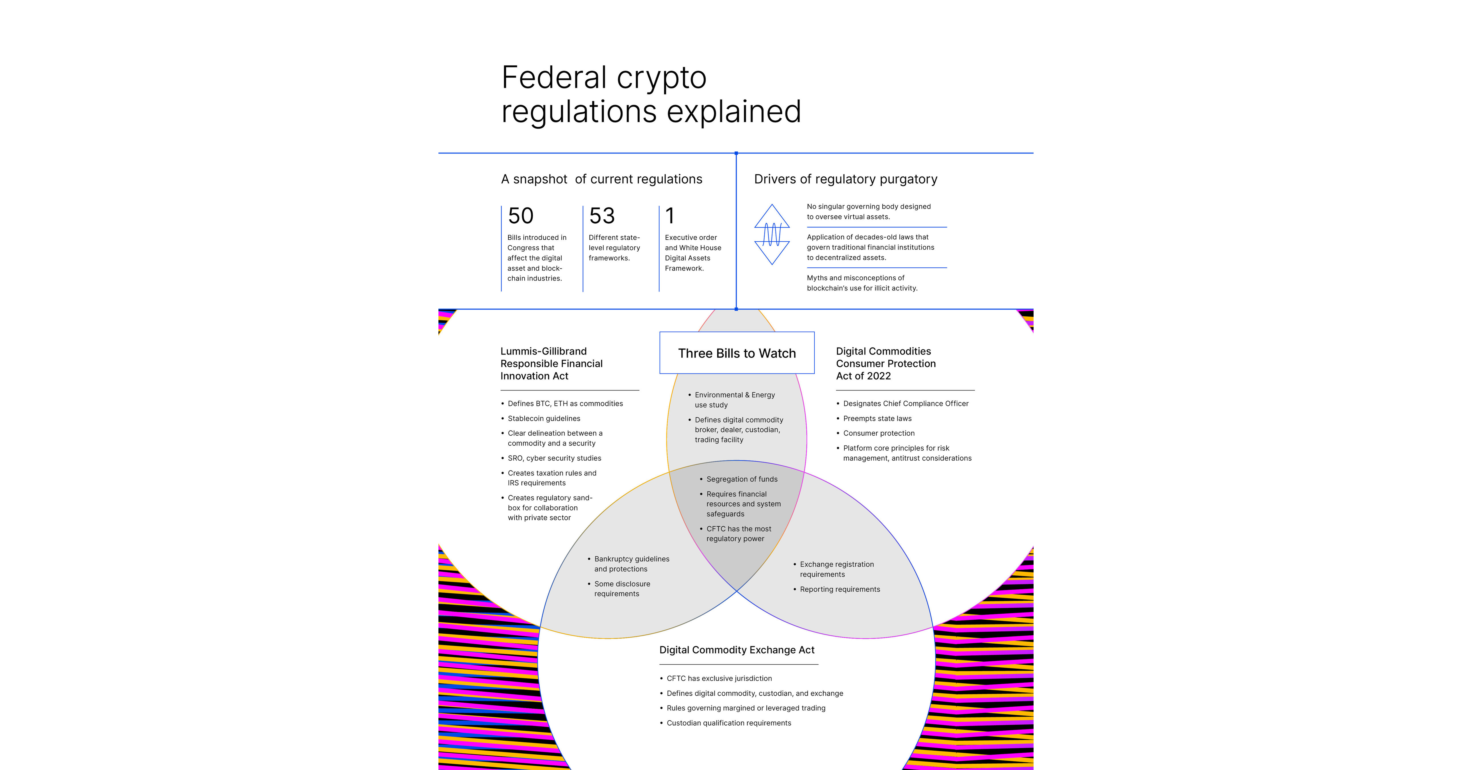 Prime Trust Releases State of Regulation Report to Demystify Crypto Regulation