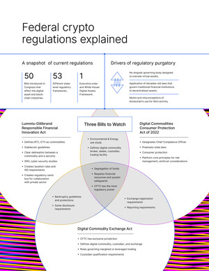 Prime Trust Releases State of Regulation Report to Demystify Crypto Regulation