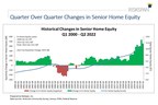Senior Home Equity Exceeds Record $11.58 Trillion