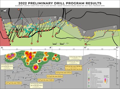 Figure 1: Segmented vertical long section of the Blueberry Contact Zone and plan view illustrating the distribution of the sections. Highlighting the distribution and status of drilled targets from the 2022 season and the reported results thus far, grade contour model was created from pre-2022 drilling of the structure. (CNW Group/Scottie Resources Corp.)