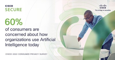 60 percent of respondents expressed concern about how organizations are using their personal data for AI