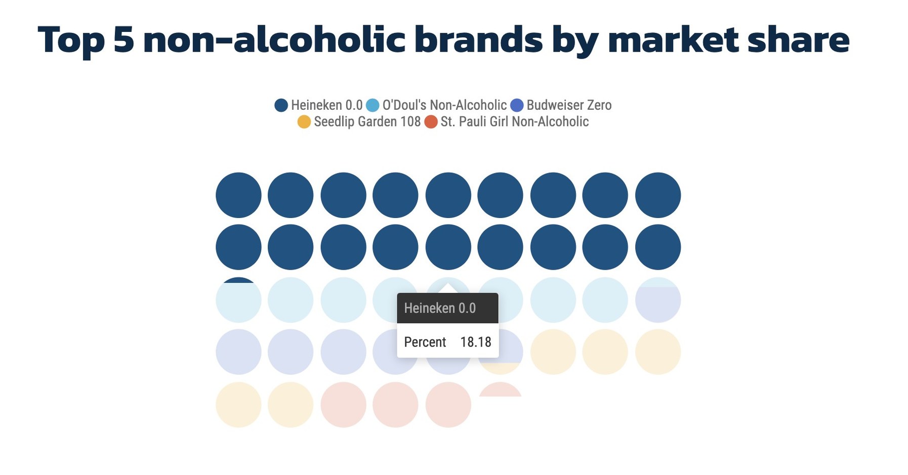 Beverage Alcohol Buying Trends Reflective of Growing Consumer Consciousness, According To Provi Pulse Report