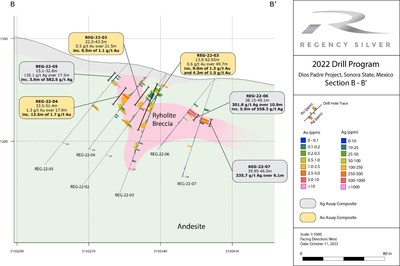 Figure 4. Cross-section for holes REG-22-02-REG-22-07. Both gold and silver results are shown on the histograms with the best intersections labelled on the section. (CNW Group/Regency Silver Corp)