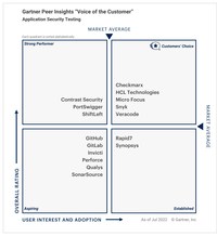 Checkmarx is a Customers’ Choice for Application Security Testing for the fourth consecutive year. Checkmarx is a Customers’ Choice for Application Security Testing for the fourth consecutive year.