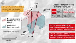 Step Out Drilling Materially Expands the Overall Dimensions of Collective Mining's Main Breccia Discovery at Apollo