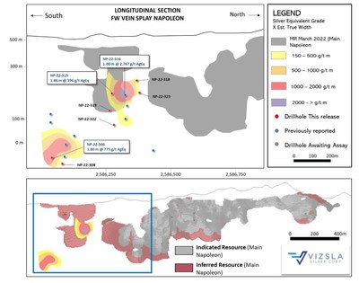 Figure 3 : Longitudinal section of a vein splay (FW Splay 1) on the footwall of main Napoleon. The section is inclined along the dip of the structure. (CNW Group/Vizsla Silver Corp.)