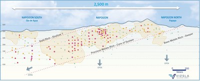 Figure 4: Napoleon Vein Corridor Exploration Model Longitudinal Section with pierce points. (CNW Group/Vizsla Silver Corp.)