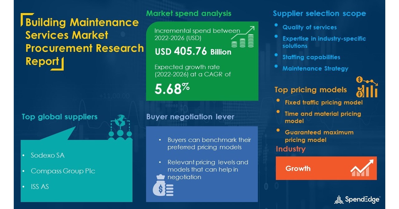 Building Maintenance Services Market Sourcing and Procurement ...