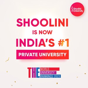 THE World Rankings 2023: Shoolini University ranked No.1 private university in India