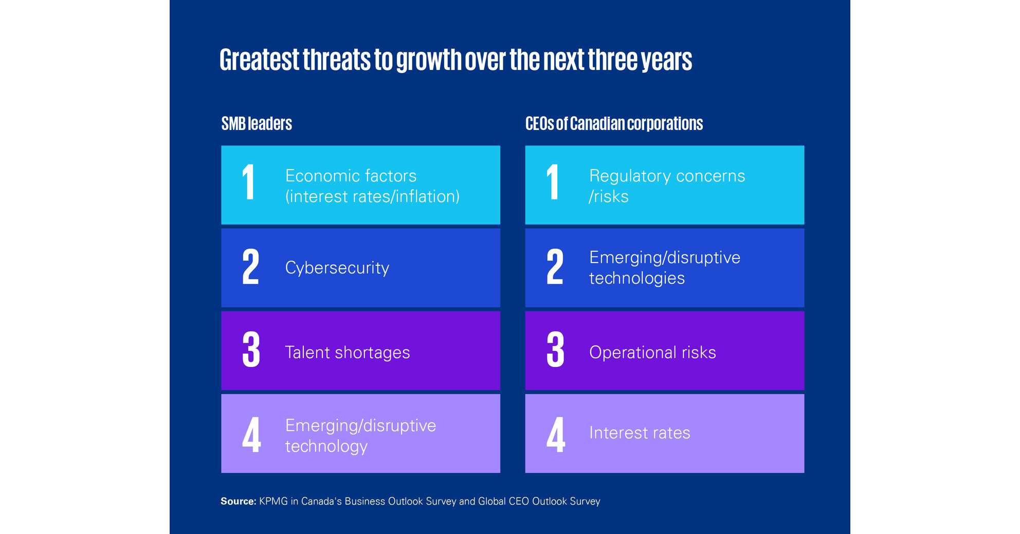 Small and mediumsized businesses have big growth plans KPMG in