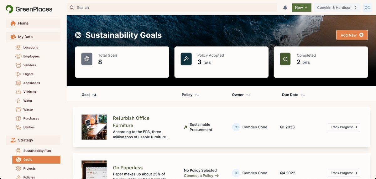 GreenPlaces Secures $4M in Seed Funding led by Felicis - Vimarsana News