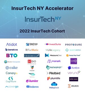 InsurTech Announces its 2022 Growth Stage Accelerator Cohort