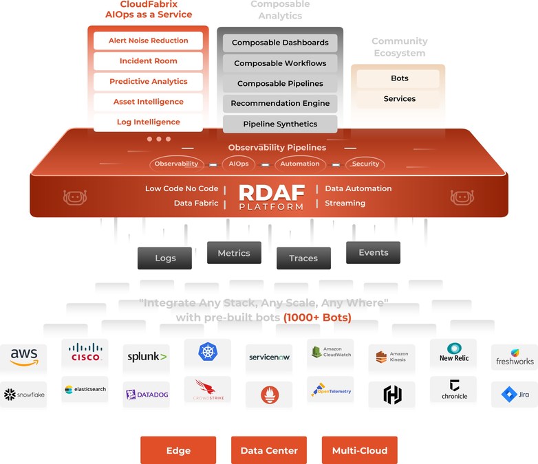 CloudFabrix Was Named a Leader and Innovator in the 2022 Gigaom Radar for Artificial Intelligence for Operations (AIOPs) - Vimarsana News