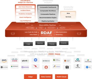 CloudFabrix Was Named a Leader and Innovator in the 2022 Gigaom Radar for Artificial Intelligence for Operations (AIOPs)