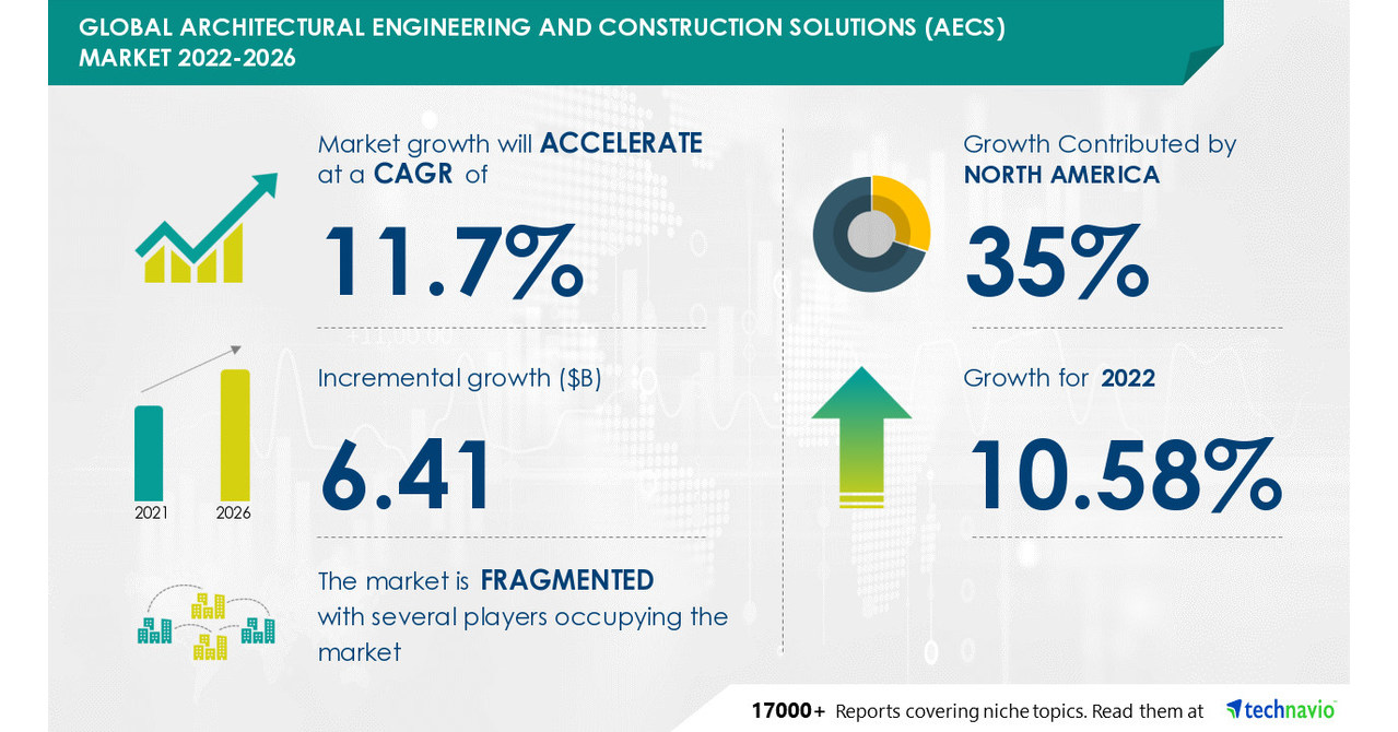 Architecture, Engineering, and Construction (AEC) Market Research Firm