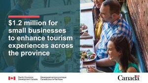 In celebration of Small Business Week, B.C. small businesses receive $1.2 million to enhance tourism experiences across the province