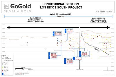 Figure 5: Eagle Longitudinal Section (CNW Group/GoGold Resources Inc.)
