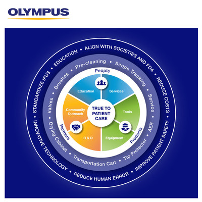 Olympus Corp. of the Americas partners with APIC and other professional organizations in providing education to infection prevention professionals (PRNewsfoto/Olympus)