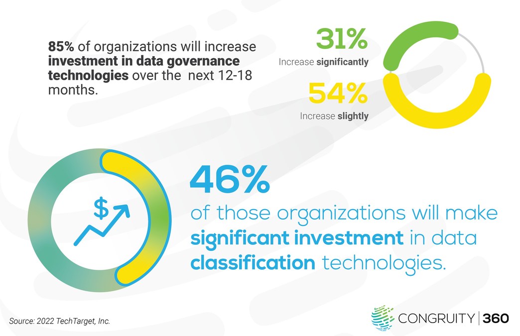 Study Finds Most IT Leaders Leave Risky Unstructured Data Exposed - Vimarsana News
