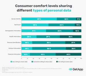 Data privacy: expectations and behaviour of Quebec consumers