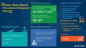 Dietary Fibers Procurement Category Is Projected to Grow at a CAGR of 10.12% by 2026| SpendEdge Reports