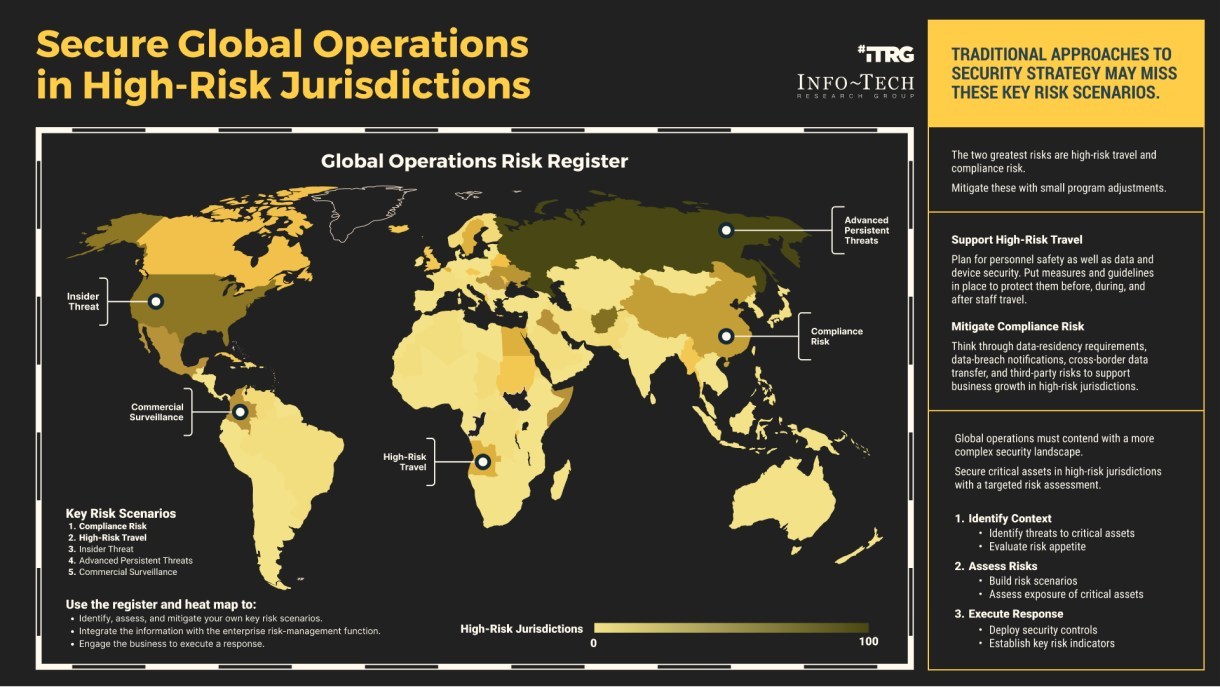 Two Greatest Risks for Global Organizations Operating in High-Risk Jurisdictions Detailed in New Report by Info-Tech Research Group