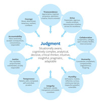 Making Leader Character Your Competitive Advantage