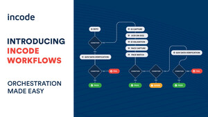 Introducing Incode Workflows for organizations seeking to accelerate customer onboarding experiences and maximize conversion