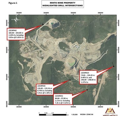 Figure 1.  Minto Mine Complex Plan View Map with highlighted drilling results in this release. (CNW Group/Minto Metals Corp.)