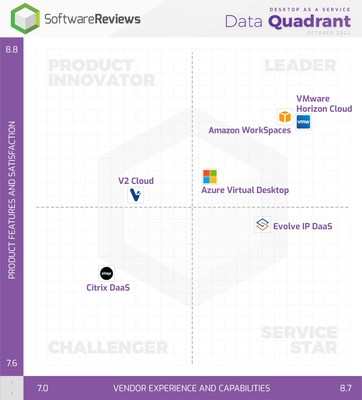 Desktop as a Service (CNW Group/SoftwareReviews)